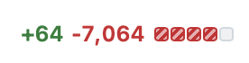 +64 -7,064